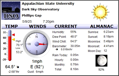 Weather readouts from Dark Sky Observatory