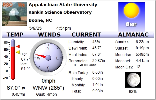 Weather readouts from Rankin Science Observatory