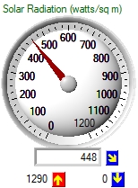 Solar radiation dial